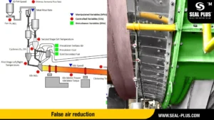 El consumo de energía de un horno rotatorio en la industria del cemento